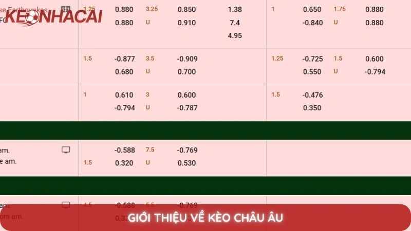 Kèo Châu Âu - Hướng dẫn đọc kèo 1X2 cho người mới bắt đầu 2 Giới thiệu về kèo châu Âu