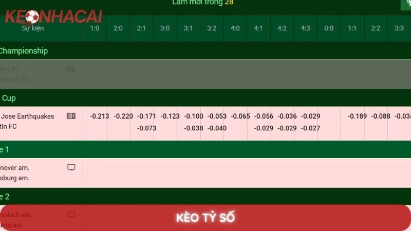 Kèo tỷ số chính xác - Bí quyết dự đoán và bắt kèo ăn tiền lớn 1 Kèo tỷ số