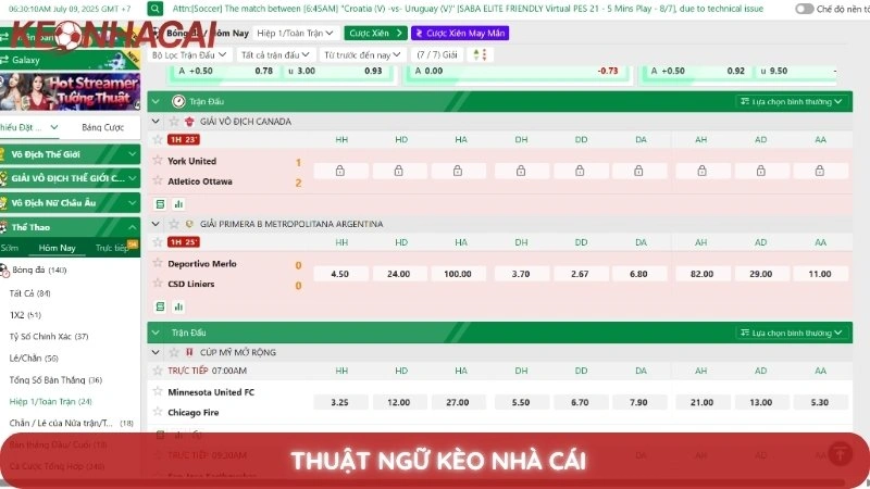 Thuật ngữ kèo nhà cái - Giải mã các thuật ngữ cá cược từ A-Z 4 Thuật Ngữ Kèo Nhà Cái