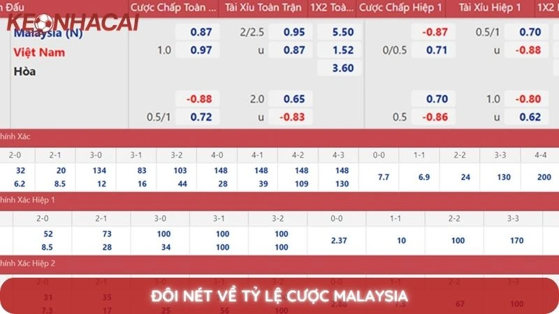 Tỷ lệ cược Malaysia - Cách đọc và tính tiền kèo Malay chi tiết 2 Đôi nét về tỷ lệ cược Malaysia